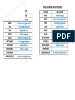 Nilai Sivik Dalam Aktiviti KK