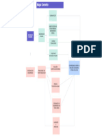 Quadro Branco de Mapa Conceitual de Planejamento em Roxo Verde Estilo Moderno Profissional