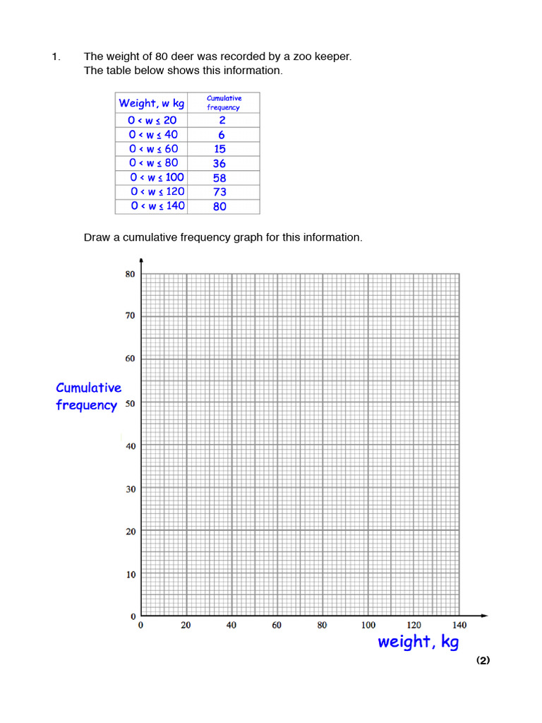 Cumulative Frequency and Box Plots Guide | PDF