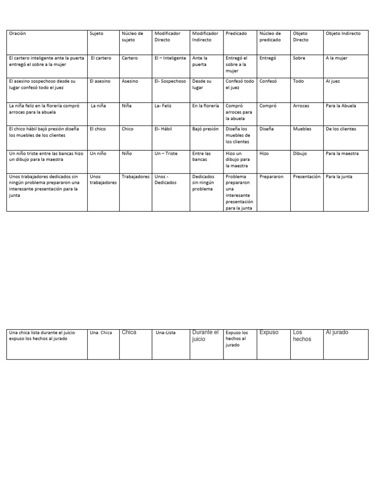 Ejercicios De Oraciones Pdf Sintaxis Gramática