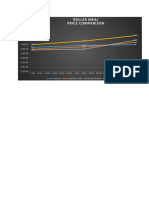 Roller Meal Price Comparison