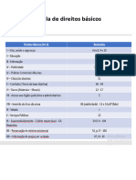 Tabela de direitos básicos