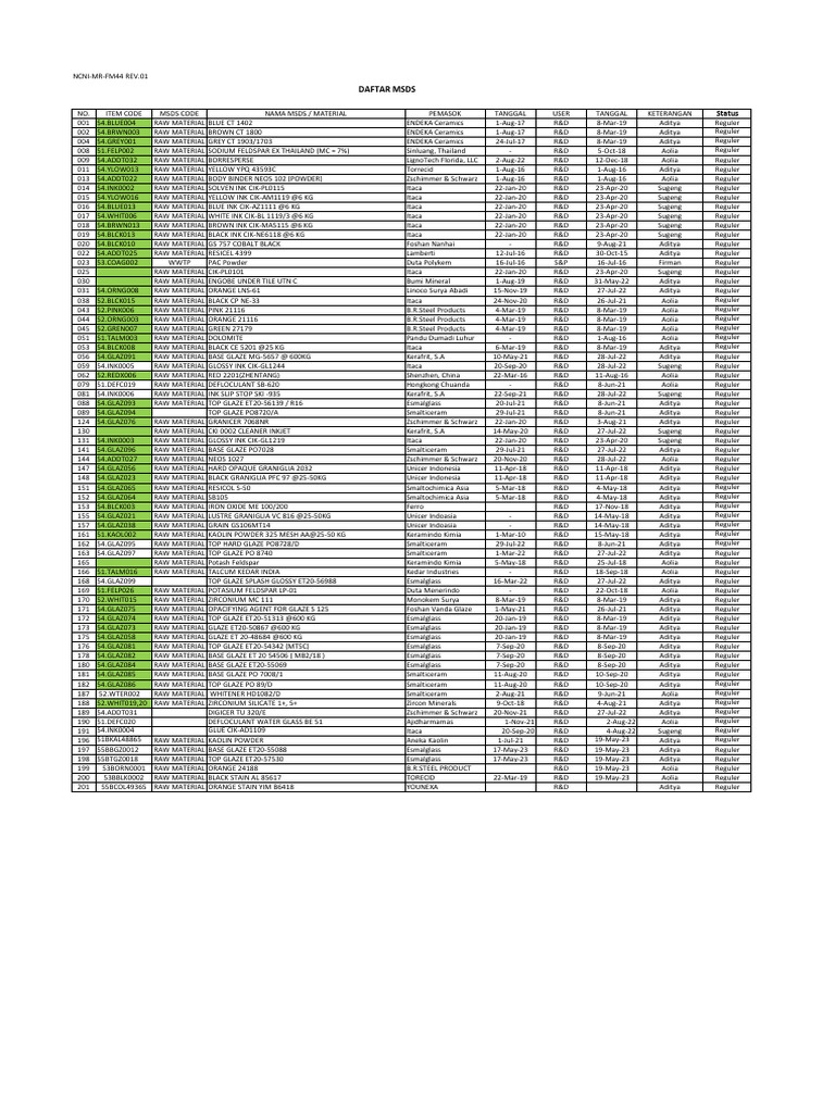 List MSDS Reguler | PDF | Materials | Minerals