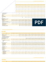 Vie Key Indicators 2023