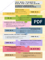 Infografia Linea Del Tiempo Períodos de La Iglesia