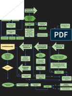 Diagrama de Flujo Organizacional