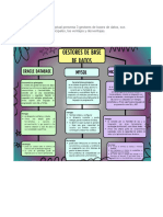 Mapa Conceptual Base de Datos