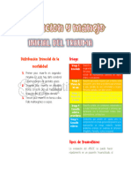 Apuntes Evaluación y Manejo Inicial Del Trauma