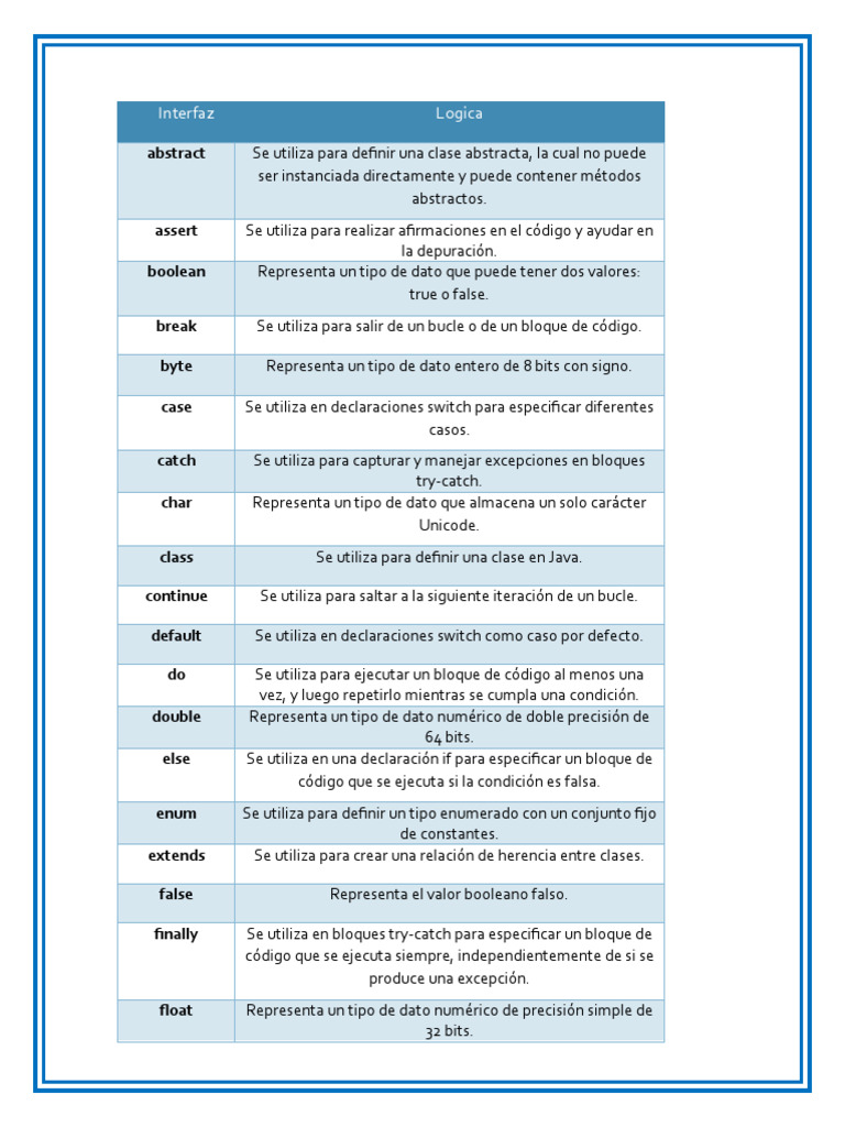 Palabras Reservadas en Java | PDF | Java (lenguaje de programación ...