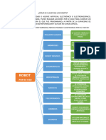 Cómo Se Clasifican Los Robots