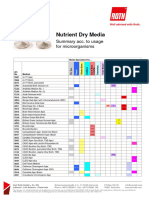 Info Brochure DehydratedMedia Microorganisms EN