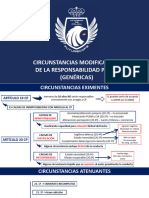 Circunstancias Modificativas CP