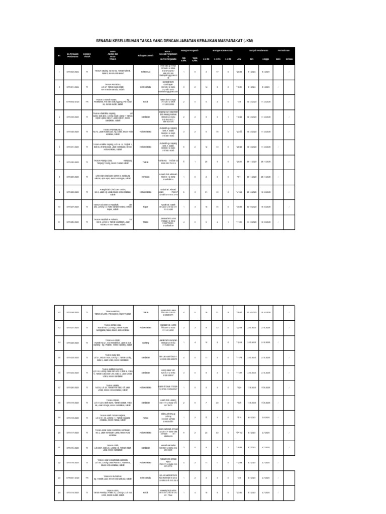 Senarai taska berdaftar dengan jpka sabah 18 1 2024 pdf