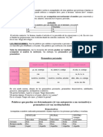 Determinantes y Pronombres