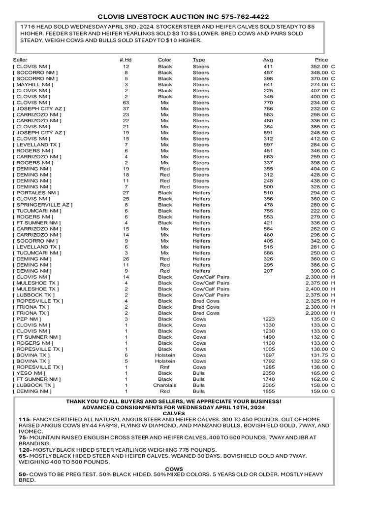 CLA Cattle Market Report April 03, 2024 PDF Cattle Ethnobiology