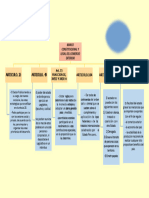 Mapa Conceptual (Sem 3)