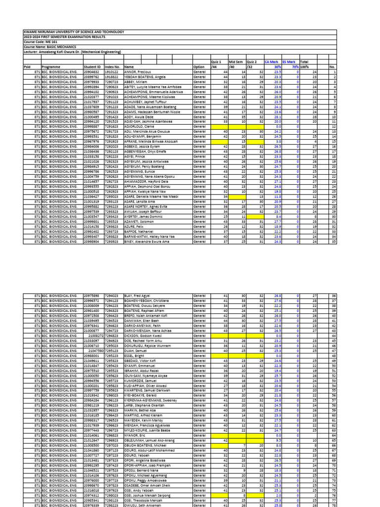 ME 161 Basic Mechanics Exam Results | PDF | Engineering