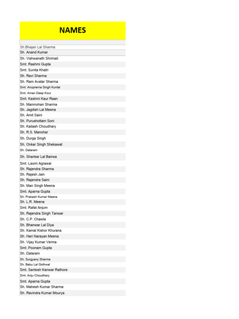 Ministers, High Ranking Govt - Officers | PDF