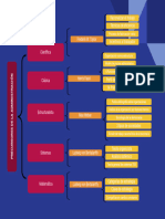 Precursores Cuadro Sinoptico