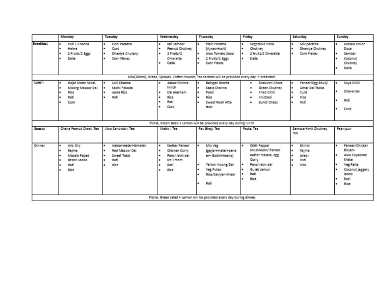 Mess Menu April 2024 | PDF | Indian Cuisine | Foods