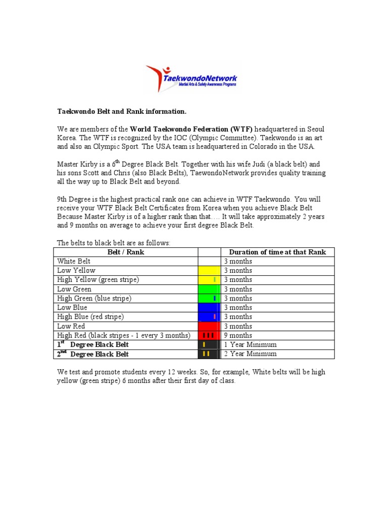 Highest rank cheap in taekwondo
