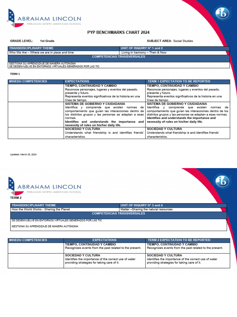 G1 Social Studies Benchmarks 2024 PDF