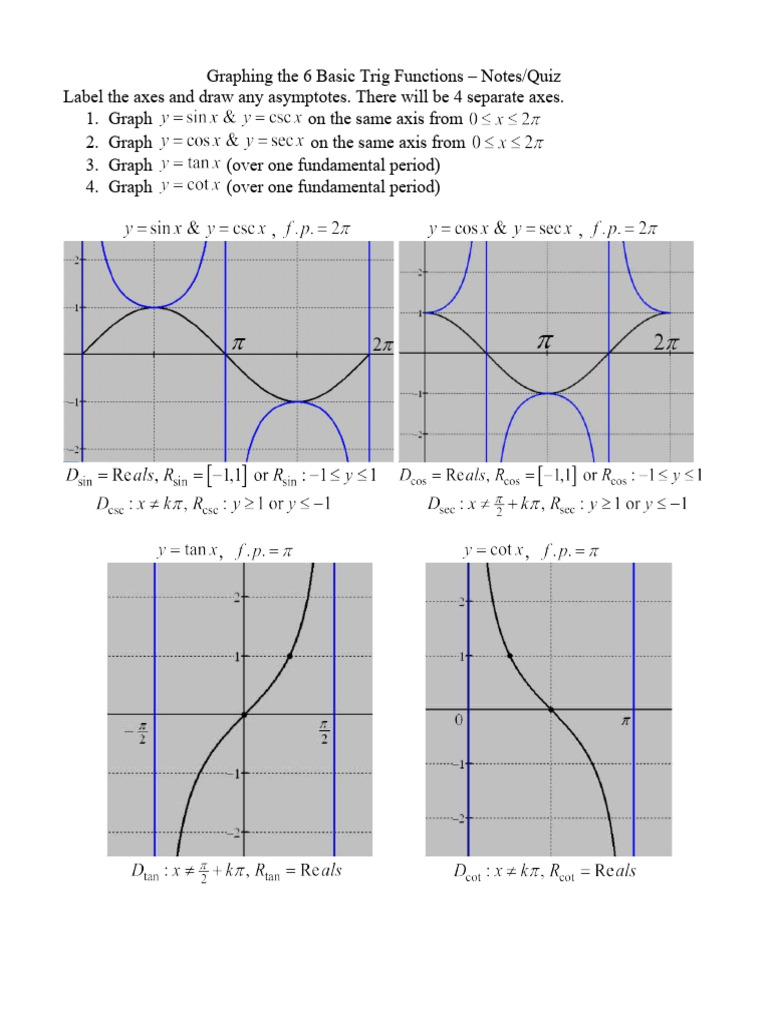 Graphing 6 Basic Trig Functions Guide | PDF | Teaching Methods & Materials
