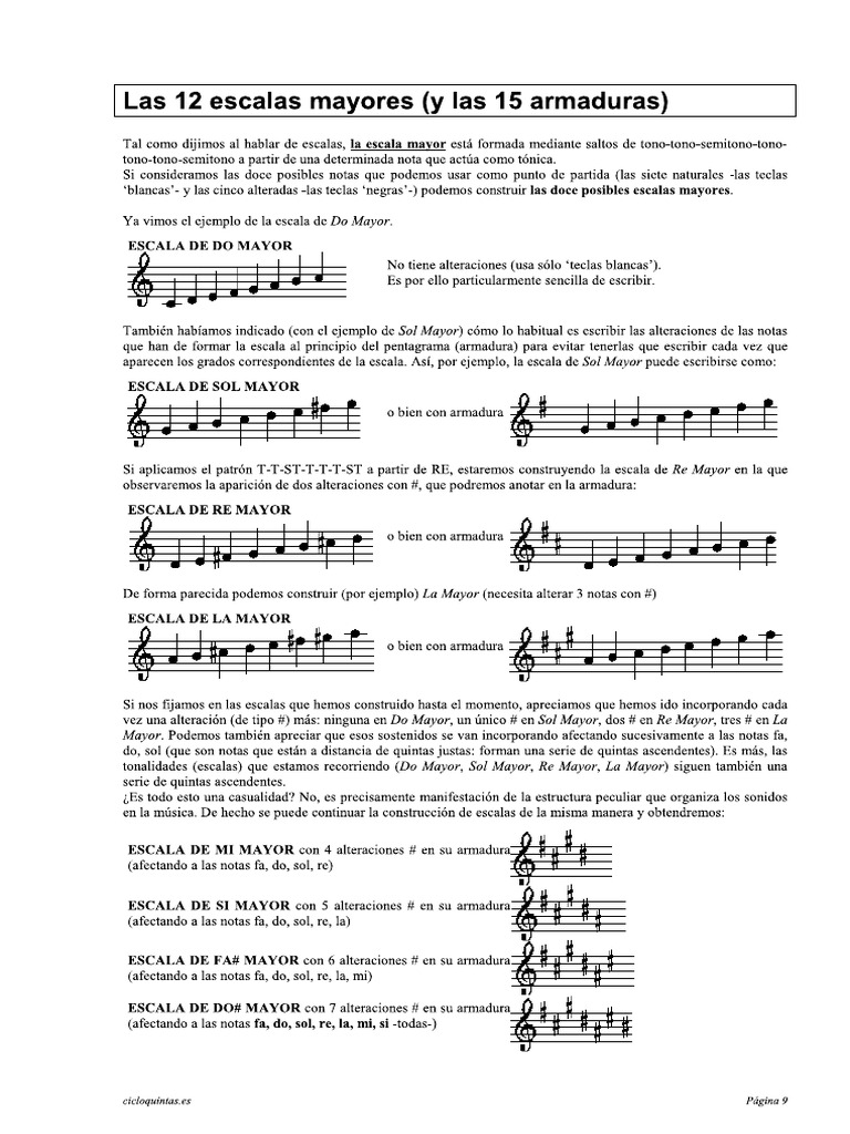 Escalas y Ciclo de 5tas PDF