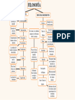 Mapa Conceptual de La Filosofia