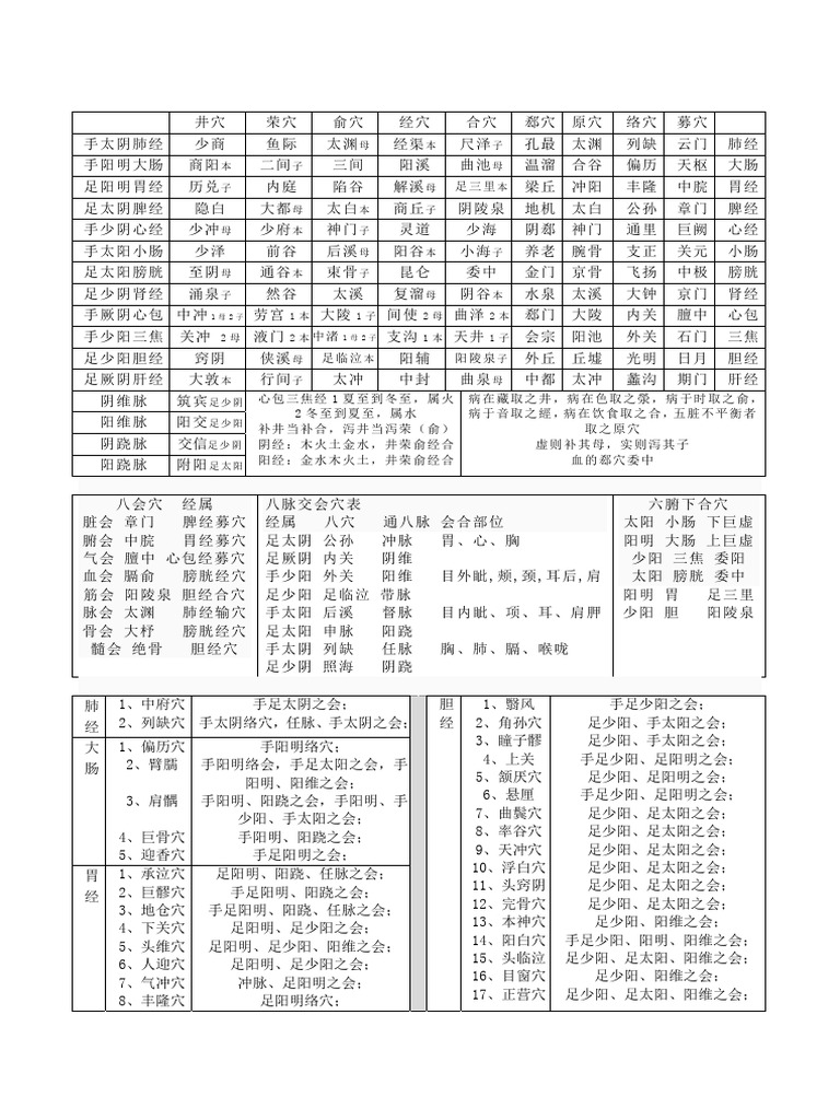 井荣俞原经合络募郄会穴对照表 | PDF