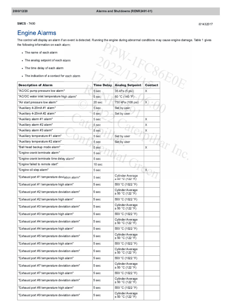 Alarms and Shutdowns | PDF