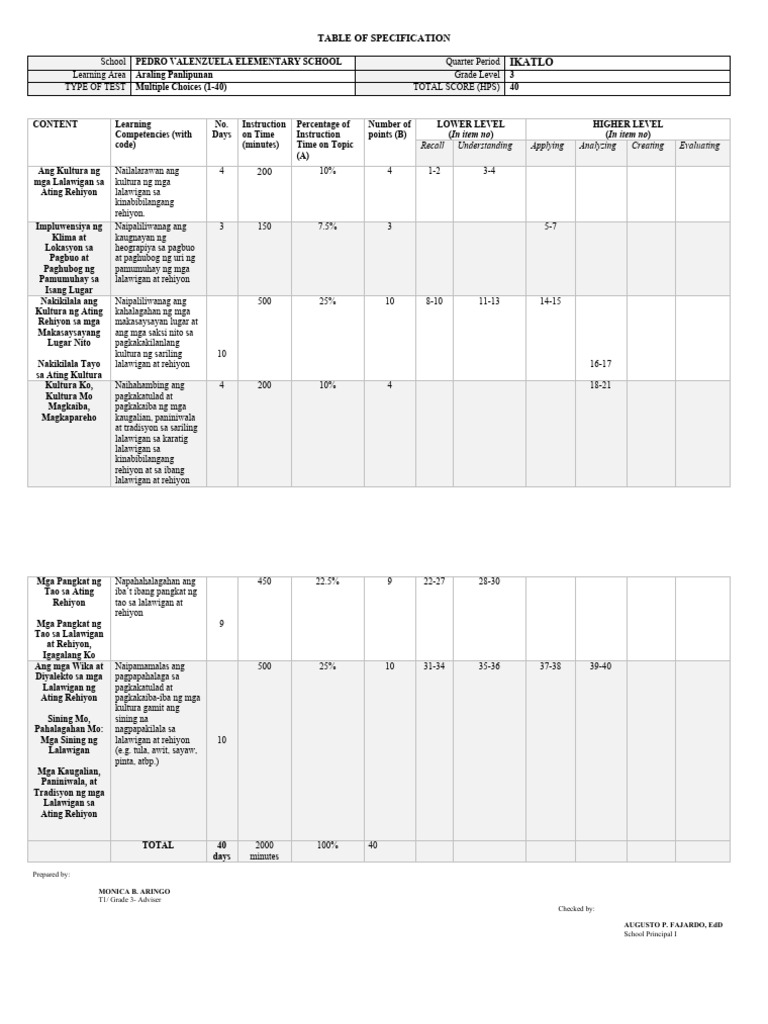Table of Specification-Ap Iii | PDF