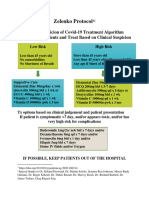 Zelenko Protocol Flowchart