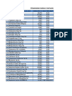 Penawaran Mahakam Generik E-katalog 2023 Regional II Sekayu