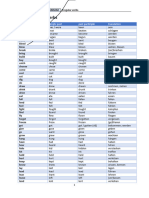 List-of-irregular-verbs