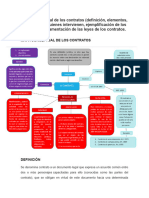 Mapa conceptual de los contratos