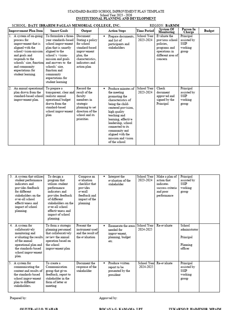 Standard-Based School Improvement Plan | PDF | Career & Growth | Business