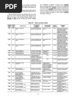 Groups 158 | PDF | Games & Activities | Technology & Engineering