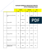 4.3.1 A. 2023 BUKTI PENCAPAIAN TARGET INDIKATOR TRIWULAN 1