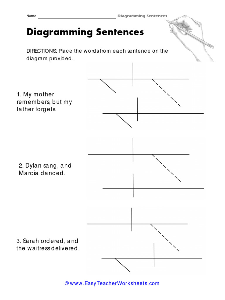 Sentence Diagramming Worksheets | PDF