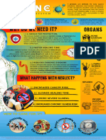 Immune System Infographic