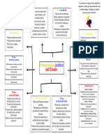 Mapa Conceptual Personalidad Jurídica Del Estado