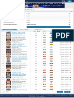 Most Valuable Players Transfermarkt