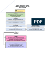 CARTA ORGANISASI MURID