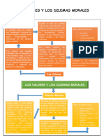 Los Valores y Los Dilemas Morales