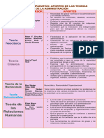 Cuadro Comparativo Teorias