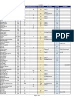 Bada-Integrated-Farm-PPE-Inventory (2)