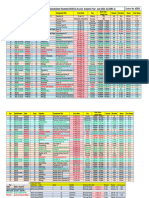 Consolidated Timetable IGCSE AS A Level Academic Year June 2023-24 (ZONE-4)