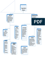 Ilide - Info Mapa Conceptual Seguridad PR