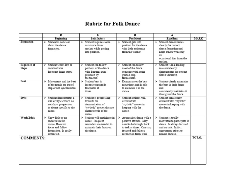 Folk Dance Assessment Rubric | PDF | Dances | Cognition